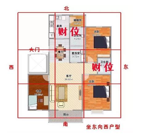 洩氣方位|用案例找到家中的生氣方 